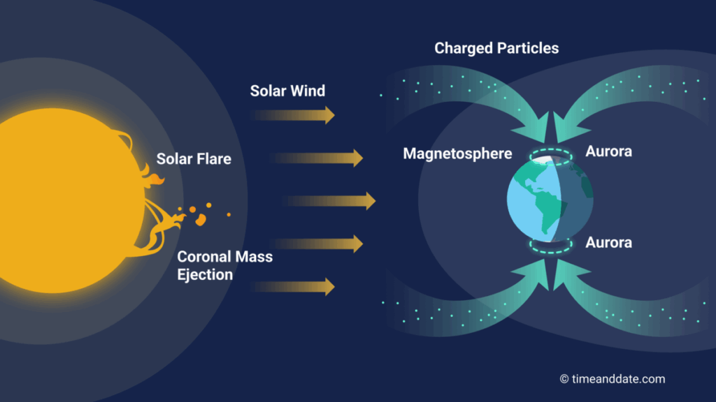 northern-lights-jan-2025-update Solar connection of how northern skies are formed