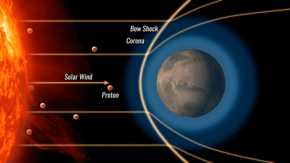 How solar winds affect the southern sky